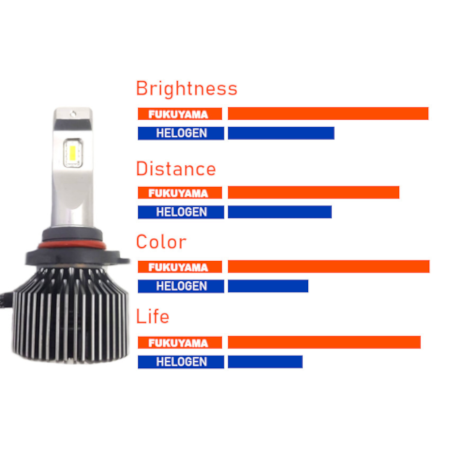 120W FUKUYAMA Car Headlight Led Bulbs Can bus 12V 6000K CSV LED - Image 6