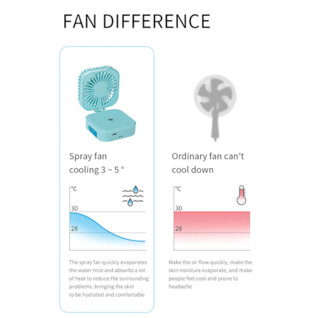 Portable Wireless Humidifier Fan - Image 8