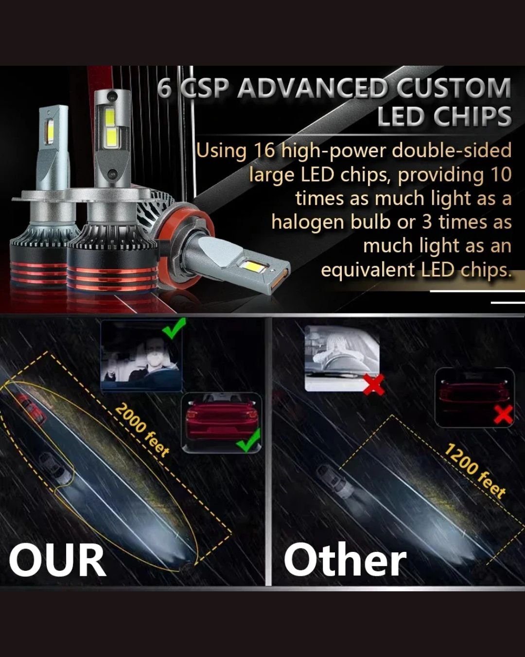 M8 Pro High Brightness Car LED Headlight Kit 55W 12000LM IP68 CSP Chip H11 - Image 4